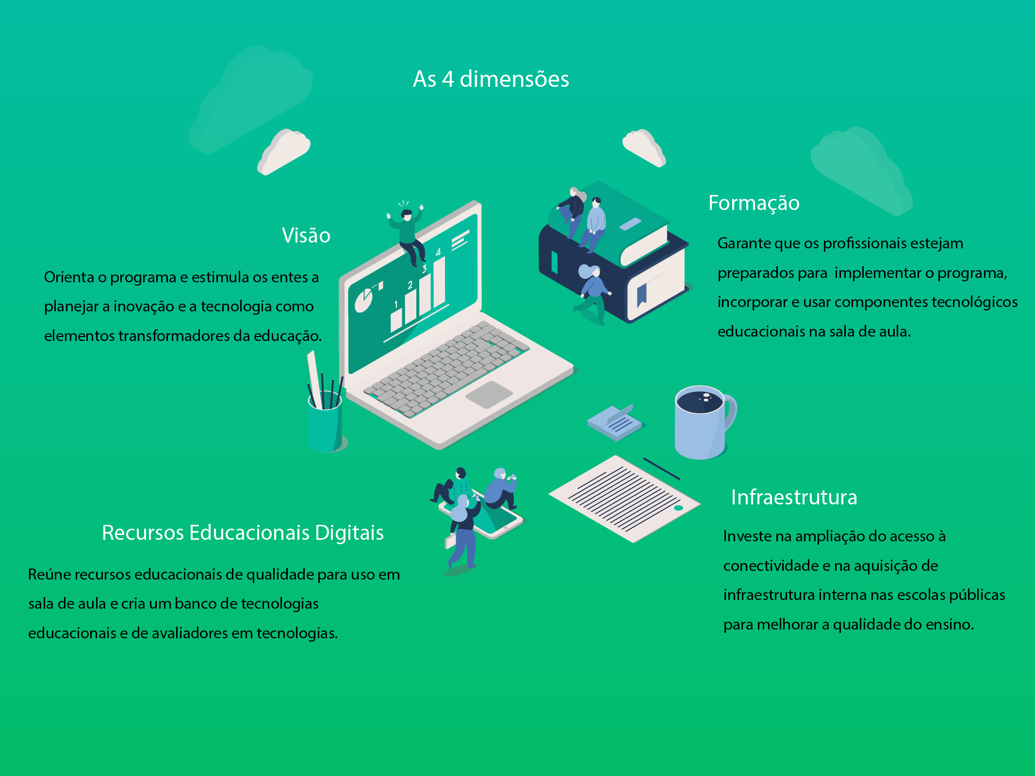 infografico educacao conectada